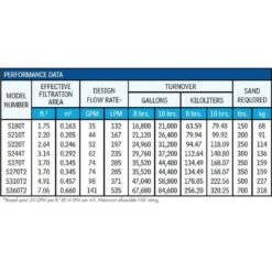 Hayward - W3S180T Pro Series 18" Pool Sand Filter With 1-1/2" Top Mount Multiport Valve -Spa Equipment Store 2 Top Mount Multiport Valve 4