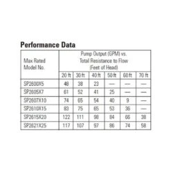 Hayward - W3SP2605X7 Super Pump Single Speed 3/4HP Pool Pump, 115/230V -Spa Equipment Store 230V 12