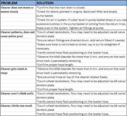 Zodiac - MX6 Advanced Suction Side Automatic Pool Cleaner -Spa Equipment Store MX6 Advanced Suction Side Automatic Pool Cleaner 7